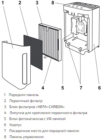 Воздухоочиститель АТМОС-ВЕНТ-1550
