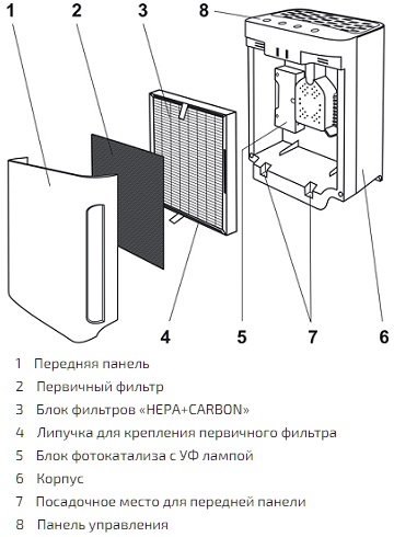 Воздухоочиститель АТМОС-ВЕНТ-1550