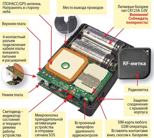 Функциональные узлы и элементы управления автофона "D-Маяк МОТО"  (нажмите на изображение, чтобы увеличить)