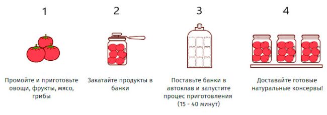 Бытовой автоклав "Дымка АБ-1" станет отличным дополнением для вашей кухни!
