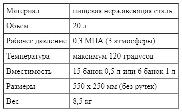 Технические характеристики
