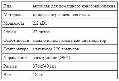 Технические характеристики