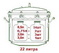 В автоклав за один прием уместится 1 трехлитровая или 14 пол-литровых банок