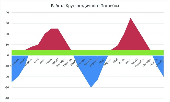 Термошкаф Балконный погребок "Круглогодичный"