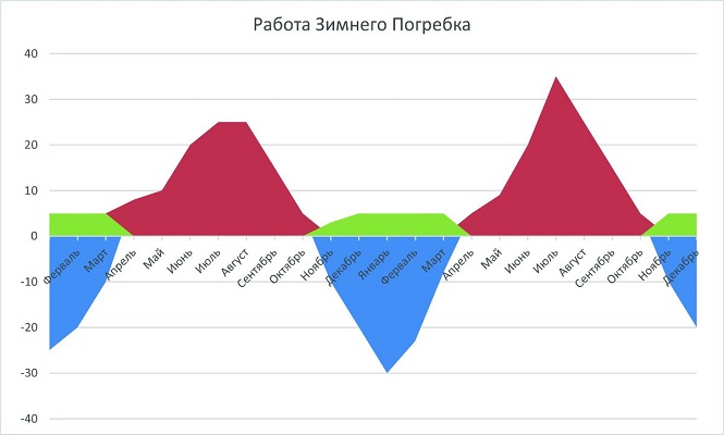 Термошкаф Балконный погребок "Зимний"