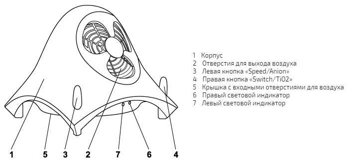 Блок фильтров для очистителя-ионизатора воздуха "Атмос Вент-1501"