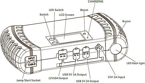 Функциональные узлы, разъемы и кнопки управления прибора "E-POWER 45" (нажмите на фото, чтобы увеличить)