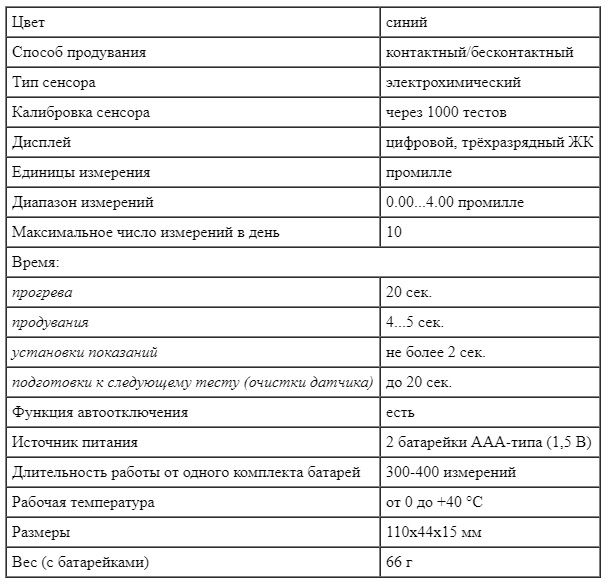 Технические характеристики