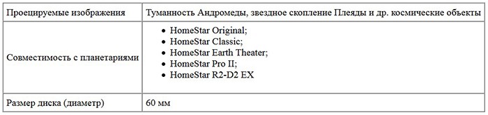 Технические характеристики