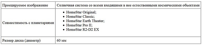 Технические характеристики