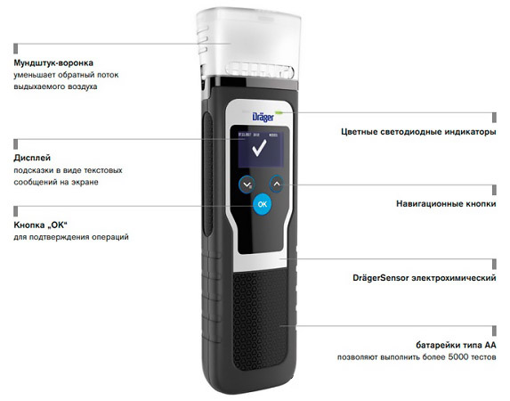 Алкотестер "Drager Alcotest 5000"