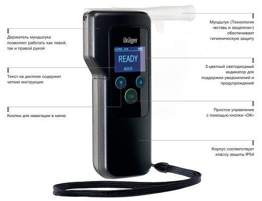 Алкотестер "Drager Alcotest 5820"
