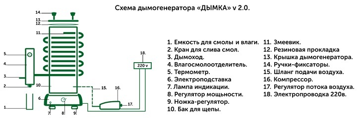 Схема дымогенератора