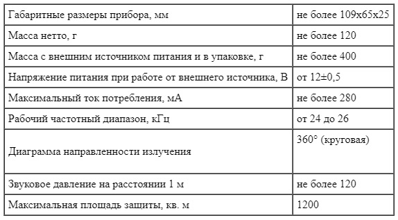 Технические характеристики