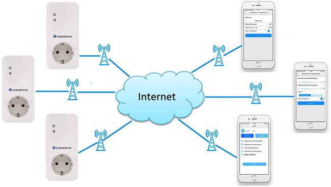 GSM-розетка "Телеметрика Т4 v1.5"