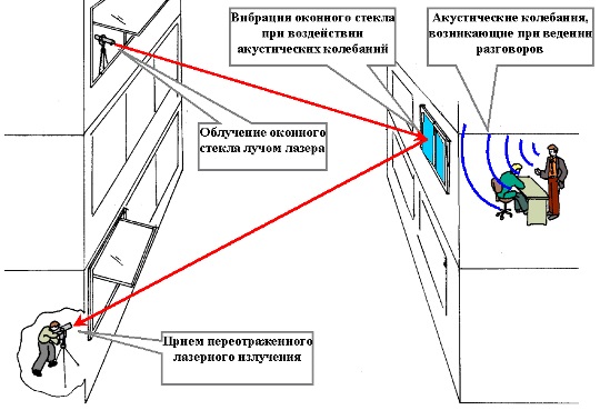 Подавитель лазерных микрофонов "Хамелеон ANG-4"