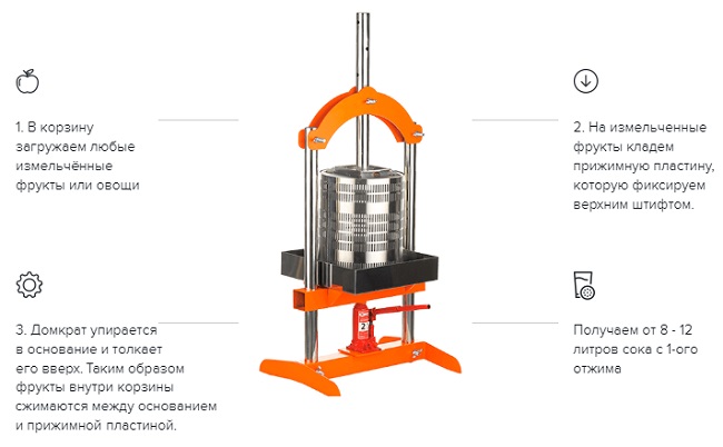 Домкратный пресс для отжима сока "Hobbi Press"