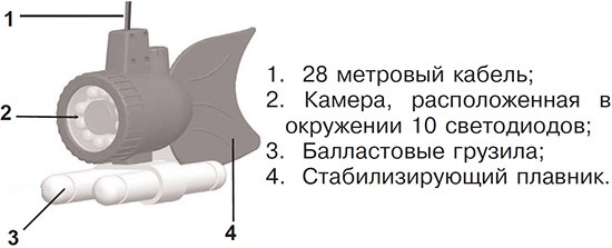 Конструкция видеокамеры для рыбалки "JJ-CONNECT Underwater Camera Color Delux"