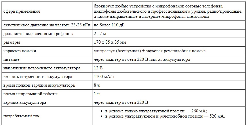Технические характеристики