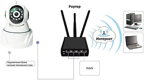 Схема работы беспроводной IP-камеры "MatiSight HD"