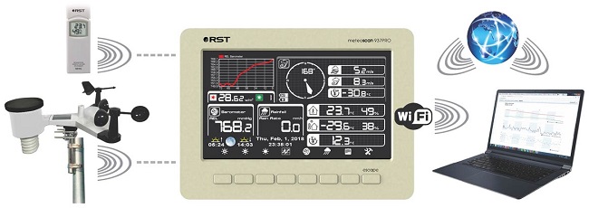 Профессиональная метеостанция MeteoScan 937pro RST01937