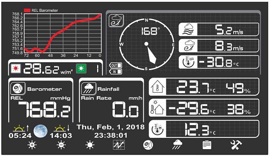 Профессиональная метеостанция MeteoScan 937pro RST01937