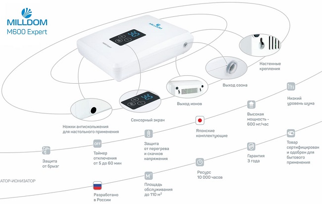 Озонатор-ионизатор 3в1 MILLDOM "M600 Expert"