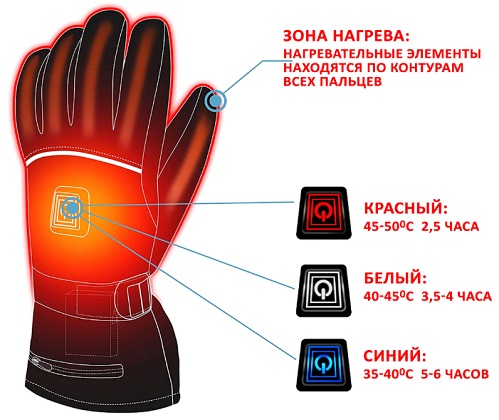 Электрические перчатки с подогревом Полюс "ТУРБО 3.7V" 