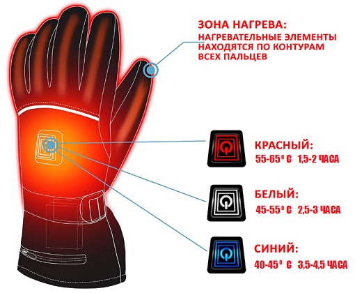 Электрические перчатки с подогревом Полюс "ТУРБО 7.4V" 