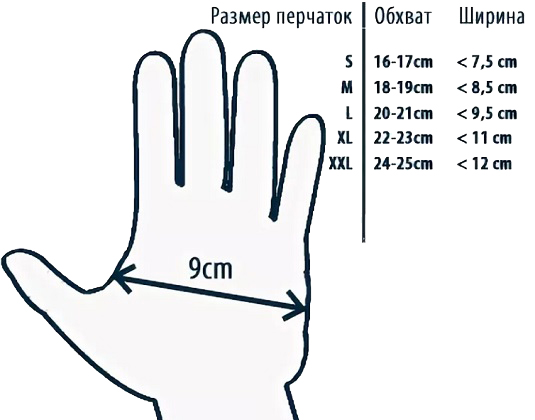 Электрические перчатки с подогревом Полюс "ТУРБО 3.7V" 