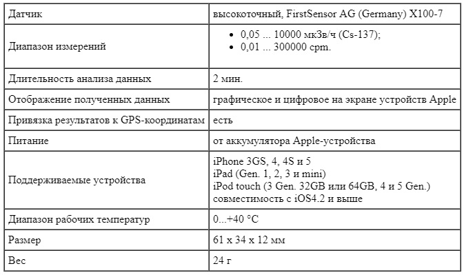 Технические характеристики