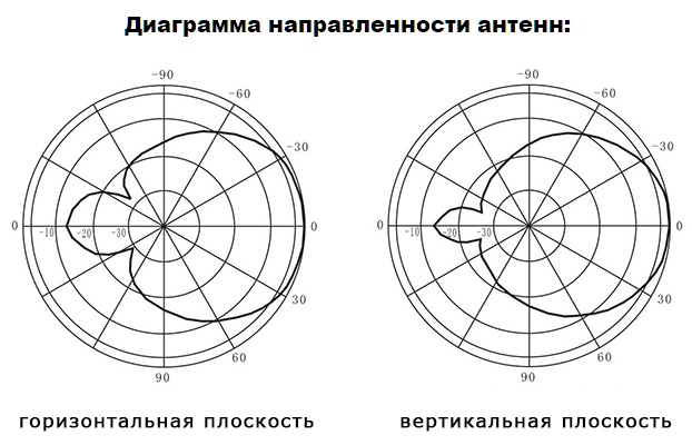 Подавитель сотовых телефонов "Аллигатор 150"