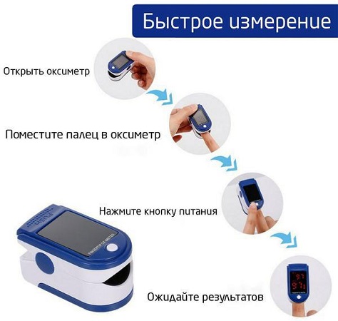 Пульсоксиметр Fingertip "BLS-1102B"