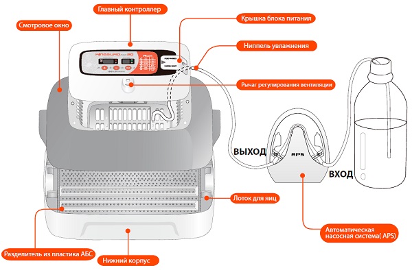 Инкубатор автоматический Rcom King Suro 20 MAX NEW