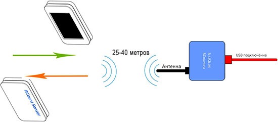 Монтажная схема подключения счетчика через USB-модем