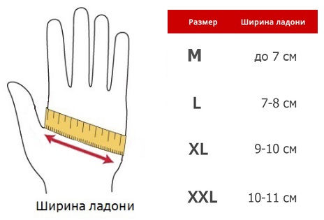 Рукавицы с подогревом RedLaika "RL-R-03 (akk)"