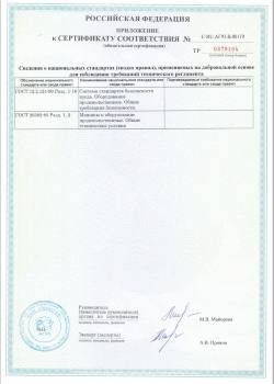 Приложение к сертификату соответствия на самогонный аппарат