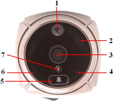 Цифрами на изображении наружной части видеоглазка "SITITEK GSM" отмечены: 1 — ИК-датчик движения, 2 — динамик, 3 — видеокамера, 4 — датчик освещенности, 5 — кнока звонка, 6 — микрофон, 7 — светодиод ИК-подсветки