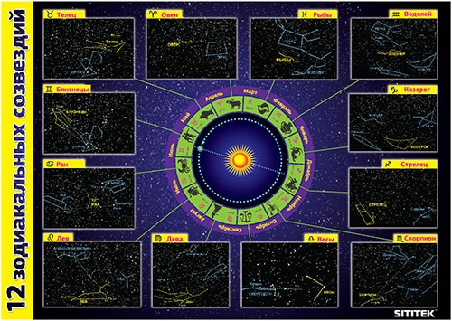 Постер содержит изображения 12 созвездий и зодиакальный календарь