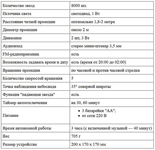 Технические характеристики