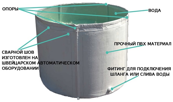 Складная бочка для воды