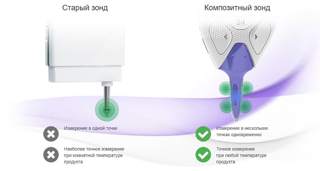 Прибор эковизор СОЭКС F3