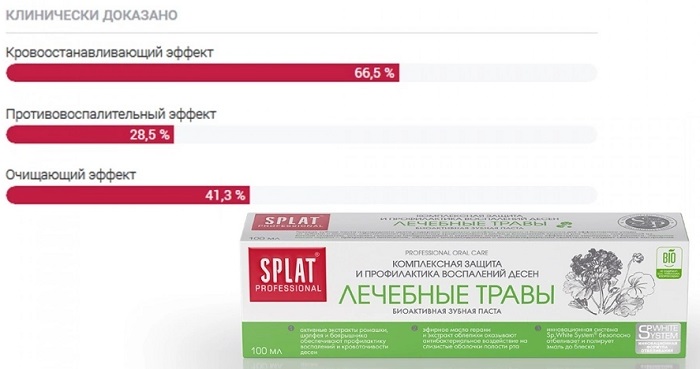 Зубная паста Splat Professional "Лечебные травы"