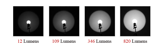 Примеры световых пятен при использовании различных режимов яркости фонаря Fenix TK35 (указана фактическая яркость)