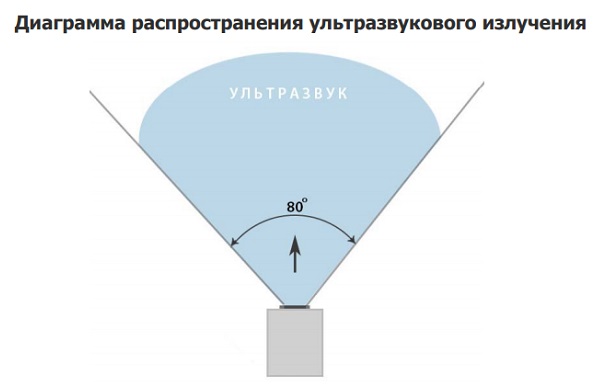 Подавитель диктофонов и микрофонов "UltraSonic-18-Лайт"