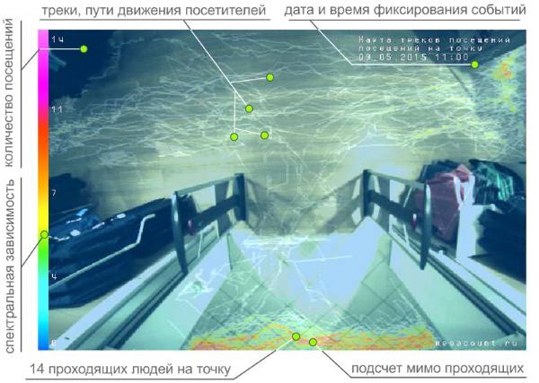 Программное обеспечение позволяет строить карту основных маршрутов посетителей