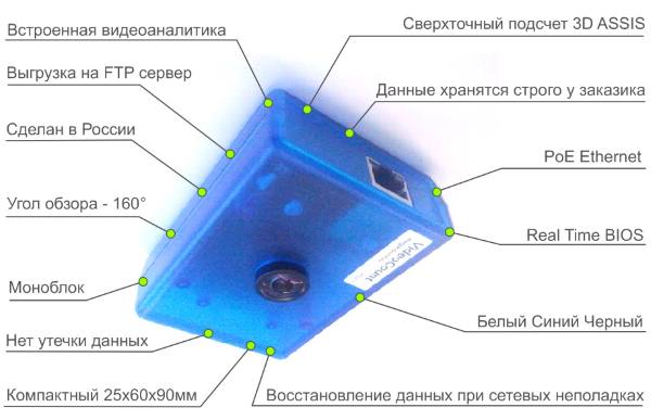 Основные преимущества видеосчетчика посетителей "VideoCount"