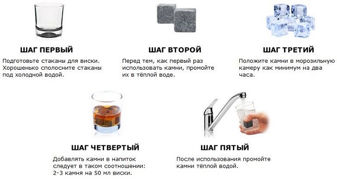 Кaмни для виски "Whistone S"