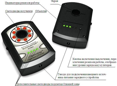 Назначение основных элементов профессионального детектора скрытых видеокамер "BugHunter Dvideo".
