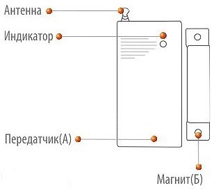 Основные элементы датчика открытия двери/окна